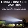 RGB LED Flashlight Rechargeable Flashlight 680 Lumens Work Light with Side Light