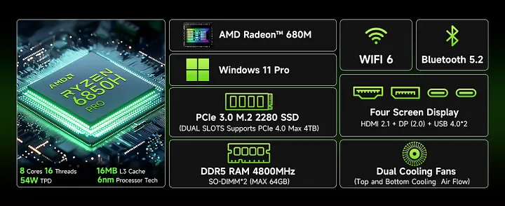 GMKtecNucBoxM7 Ryzen 7 PRO 6850H　32GB1TB GMKtec GMKtec NucBox M7 Mini PC AMD Ryzen™ 7 PRO 6850H 299.99