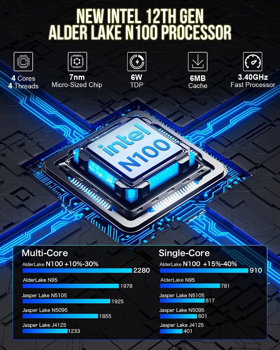 ミニPC Gmktec nucboxG3s RAM16G SSD 512G NucBox G3--Most Cost-Effective Mini PC With Intel N100 Processor