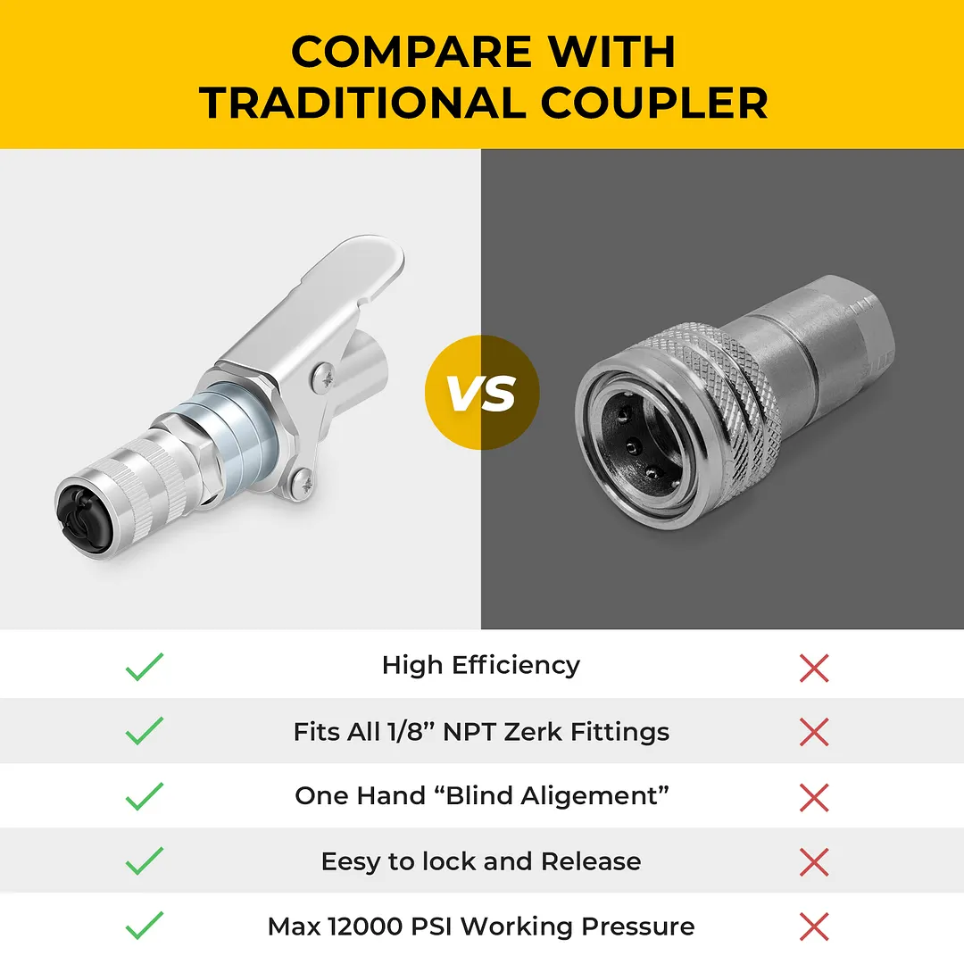 SAKER&reg; Grease Gun Coupler