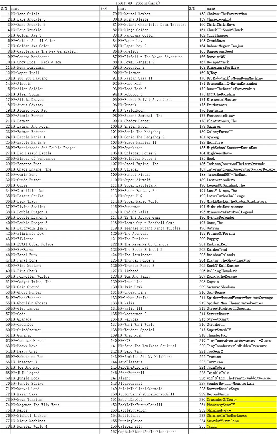 16 Bit Game Cartridge - 235 IN 1 Classic Collection Genesis/MEGA DRIVE Remix Mulit Cart - Region Free