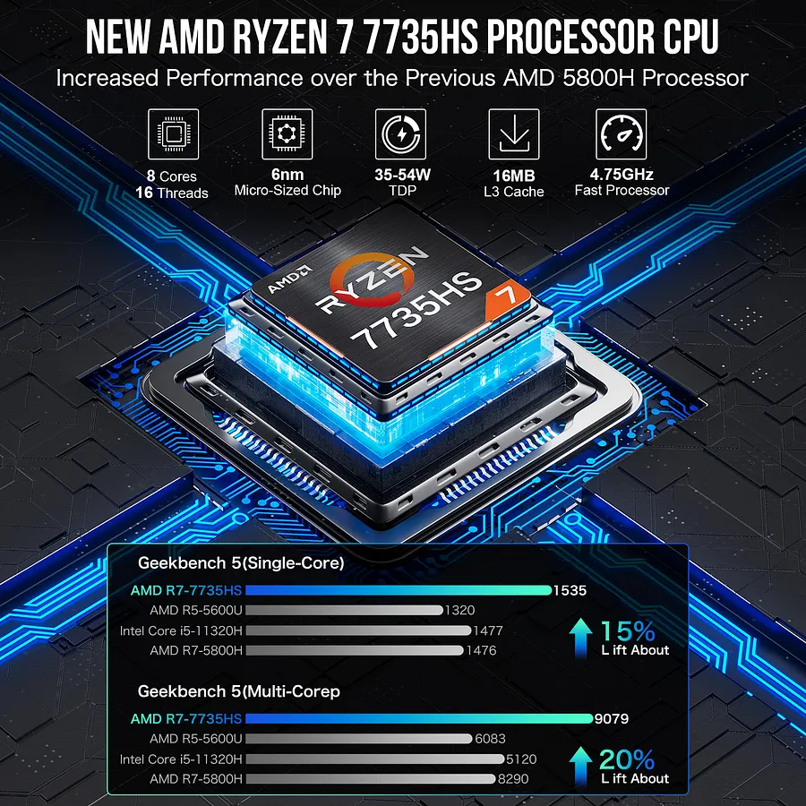GMKtec AMD Ryzen 7 7735HS Mini PC--NucBox K2 309.99