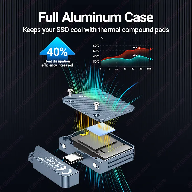 JEYI 2230 M.2 NVMe Direct-attach SSD Enclosure, USB 3.2 10Gbps In
