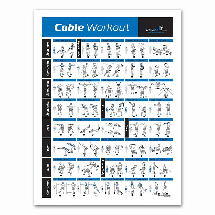 Bodybuilding Gym Sport Fitness Dumbbell Poster Kettlebell Workout Exercise Training Chart Art Wall Poster Print Home Decor
