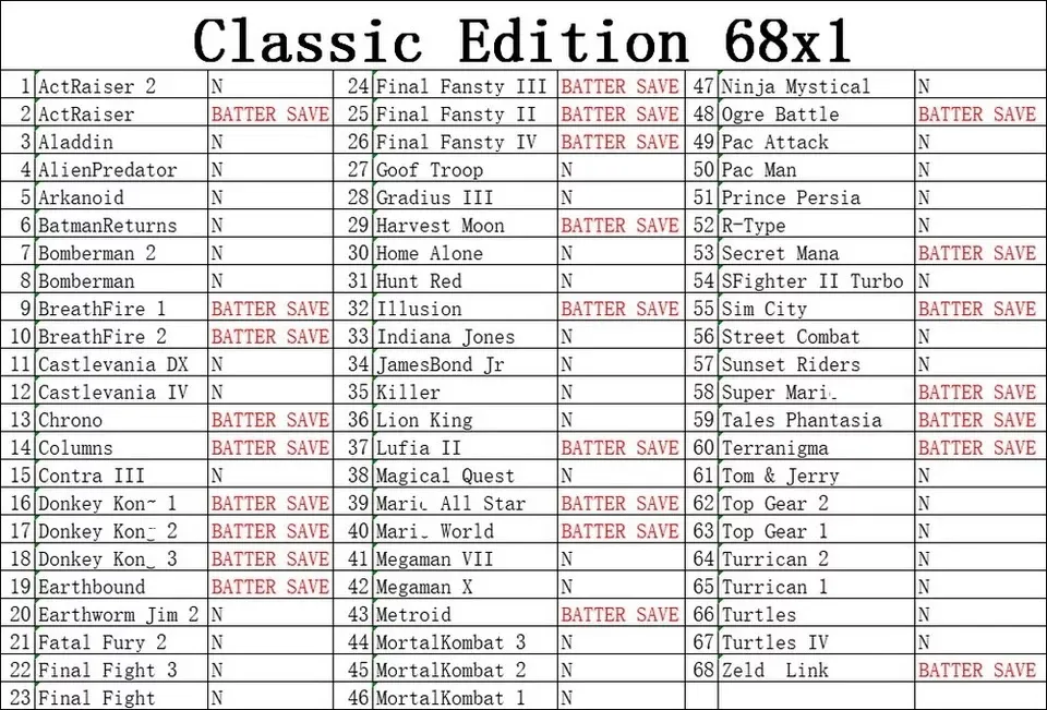 16 Bit Game Card - Super 68 in 1 Classic Collection SNES Multicart Super NES Games Cartridge for Retro SNES Game Console | English Language NTSC US Version