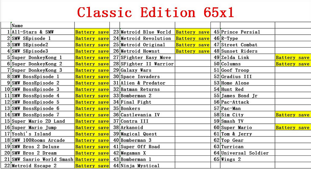 16 Bit Game Card - Super 65 in 1 Classic Collection SNES Multicart Super NES Games Cartridge for Retro SNES Game Console | English Language NTSC US Version