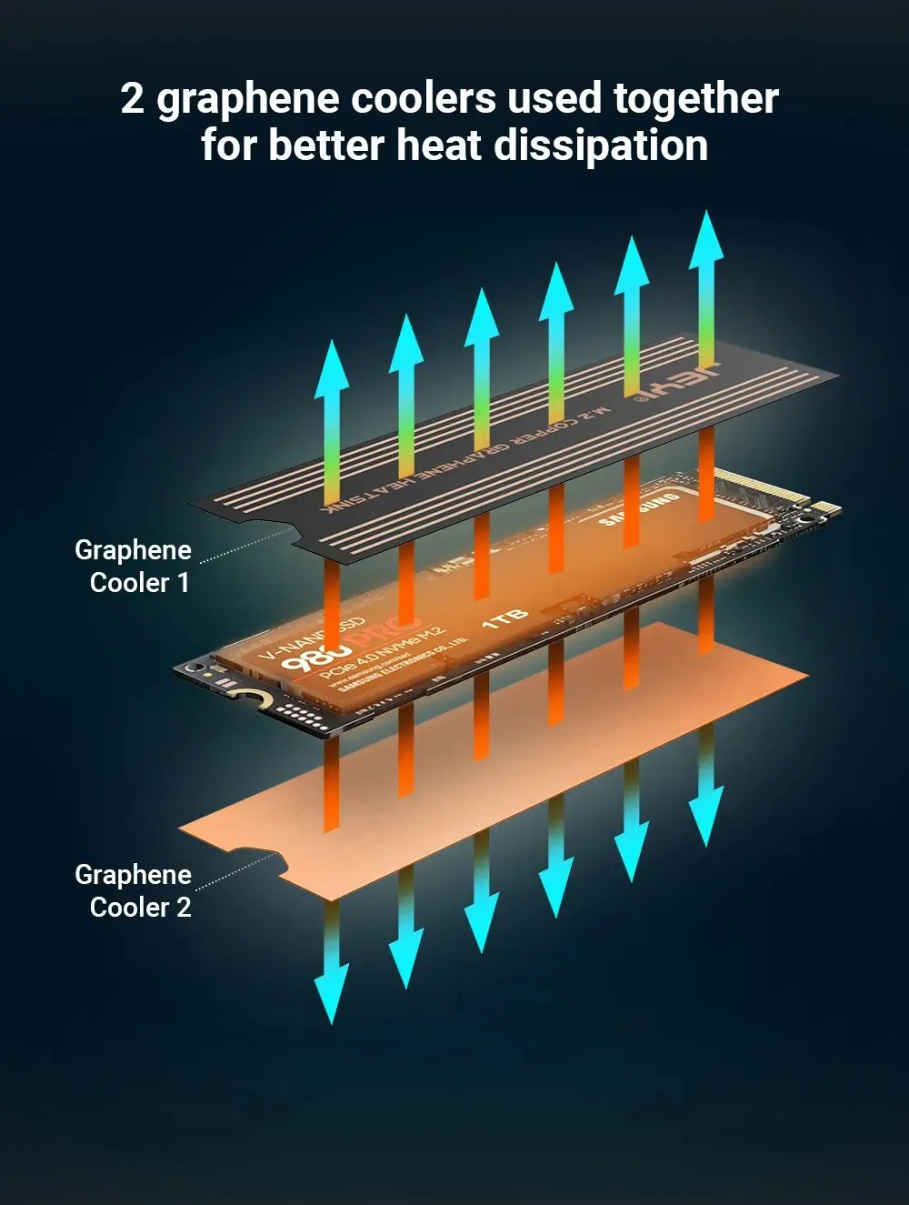 JEYI Graphene M.2 SSD Heat Sink, Dual-Layer Graphene and Copper