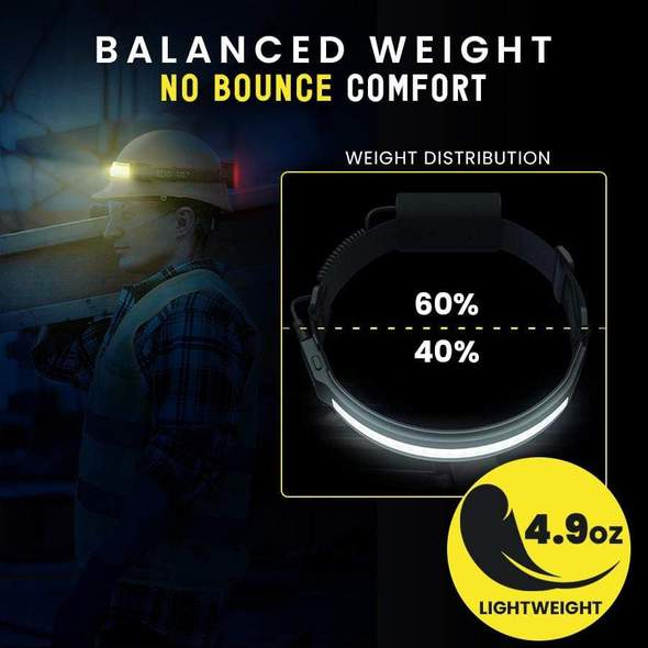 (🌲Early Christmas Sale- SAVE 48% OFF) 220&deg; Wide Beam LED Headlamp (BUY 2 GET FREE SHIPPING)
