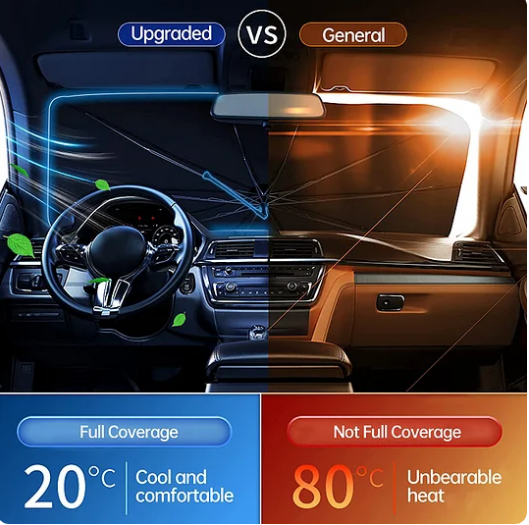Car Windscreen Sunshade - Folding Windscreen Car UV Protection (Thermal Protection)