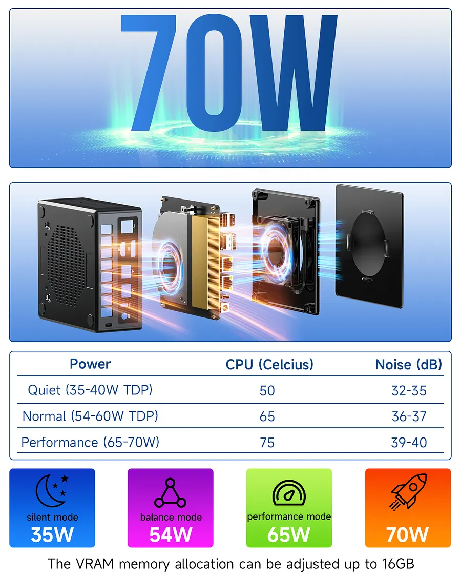 GMKtec GMKtec NucBox K8 Plus Mini PC AMD Ryzen™ 7 8845HS 399.99