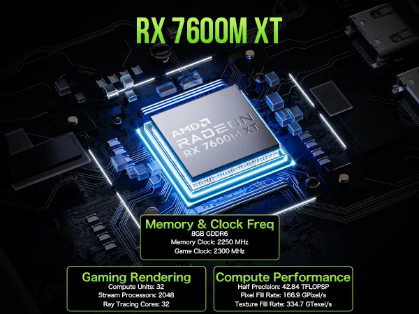 グラフィックボード・グラボ・ビデオカード GMKtec AD-GP1 RADEON 7600M XT 8GB eGPU GMKtec AD-GP1レビュー：ミニPCをゲーミングPC化するeGPUドック