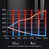 2 In 1 Car Heating Cooling Cup 12V 36W Smart Car Cup Mug Holder for Road Tripper