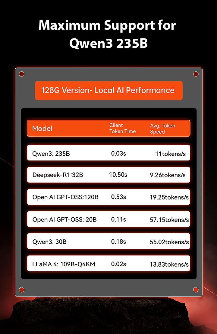 【とと2015】 GMKtec EVO-X2 395 AI Max+ Amazon.com: GMKtec EVO-X2 AI Mini PC AMD Ryzen Al Max+ 395 (up to