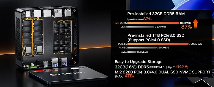 AMD Ryzen 5 6600H Mini PC--NucBox M6