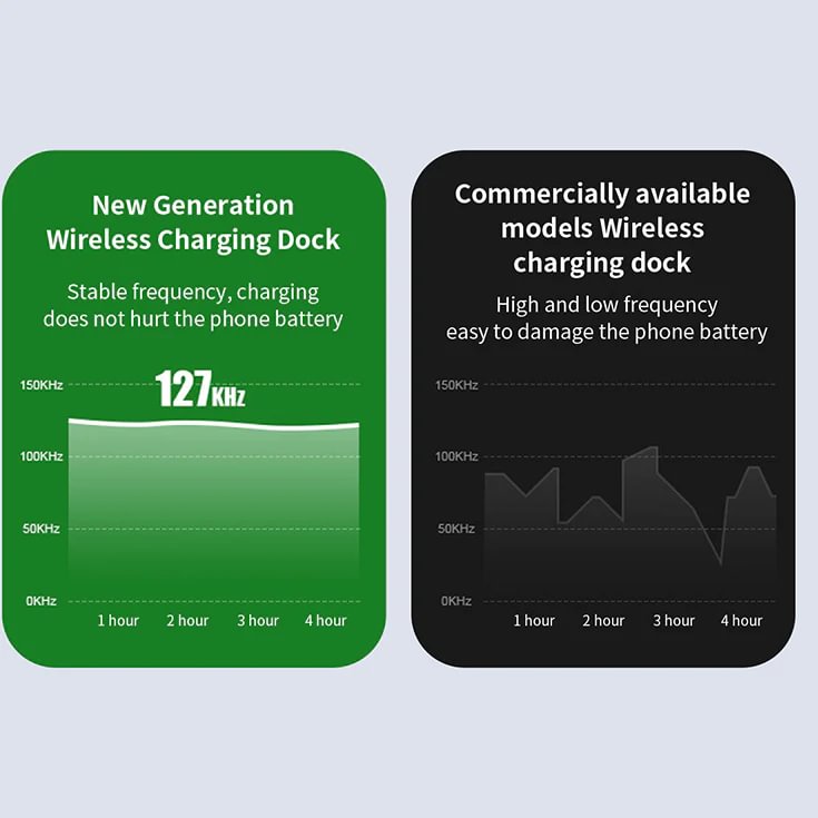Three In One Multi-Function Wireless Charger