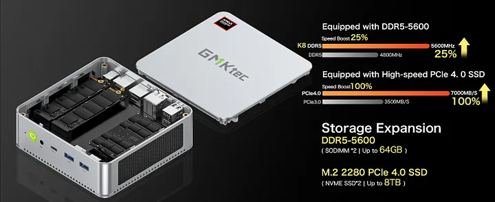 AMD Ryzen 7 8845HS Mini PC--NucBox K8