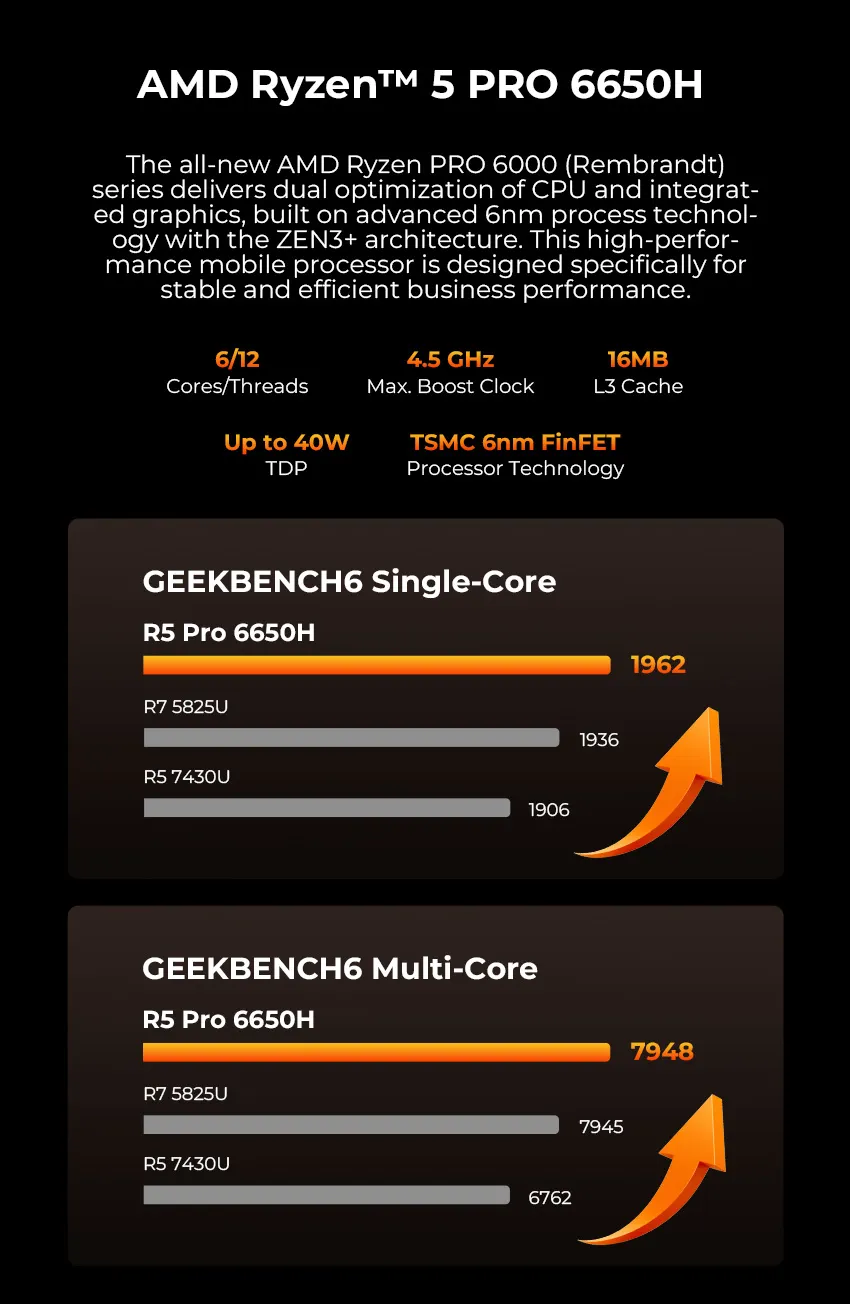 Windowsデスクトップ GMKtec M8 Ryzen 5 PRO 6650H 16GB/512GB AMD Ryzen™ 5 PRO 6650H Mini PC--GMKtec M8