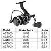 Fishing Reel 5.2 1 Ratio Full Metal Reel High Speed Reel for Fishing Accessories