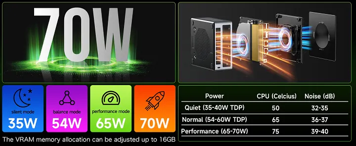 GMKtecNucBoxM7 Ryzen 7 PRO 6850H　32GB1TB GMKtec GMKtec NucBox M7 Mini PC AMD Ryzen™ 7 PRO 6850H 299.99