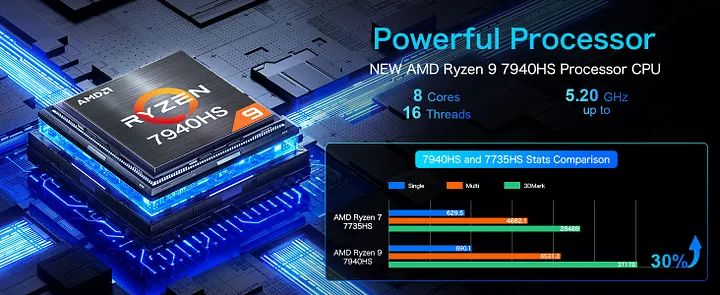 AMD Ryzen 9 7940HS Mini PC--NucBox K4
