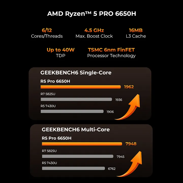 AMD Ryzen™ 5 PRO 6650H Mini PC--GMKtec M8