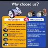 LED Rechargeable Head Lights Flashlight for Camping Cycling Fishing (White)