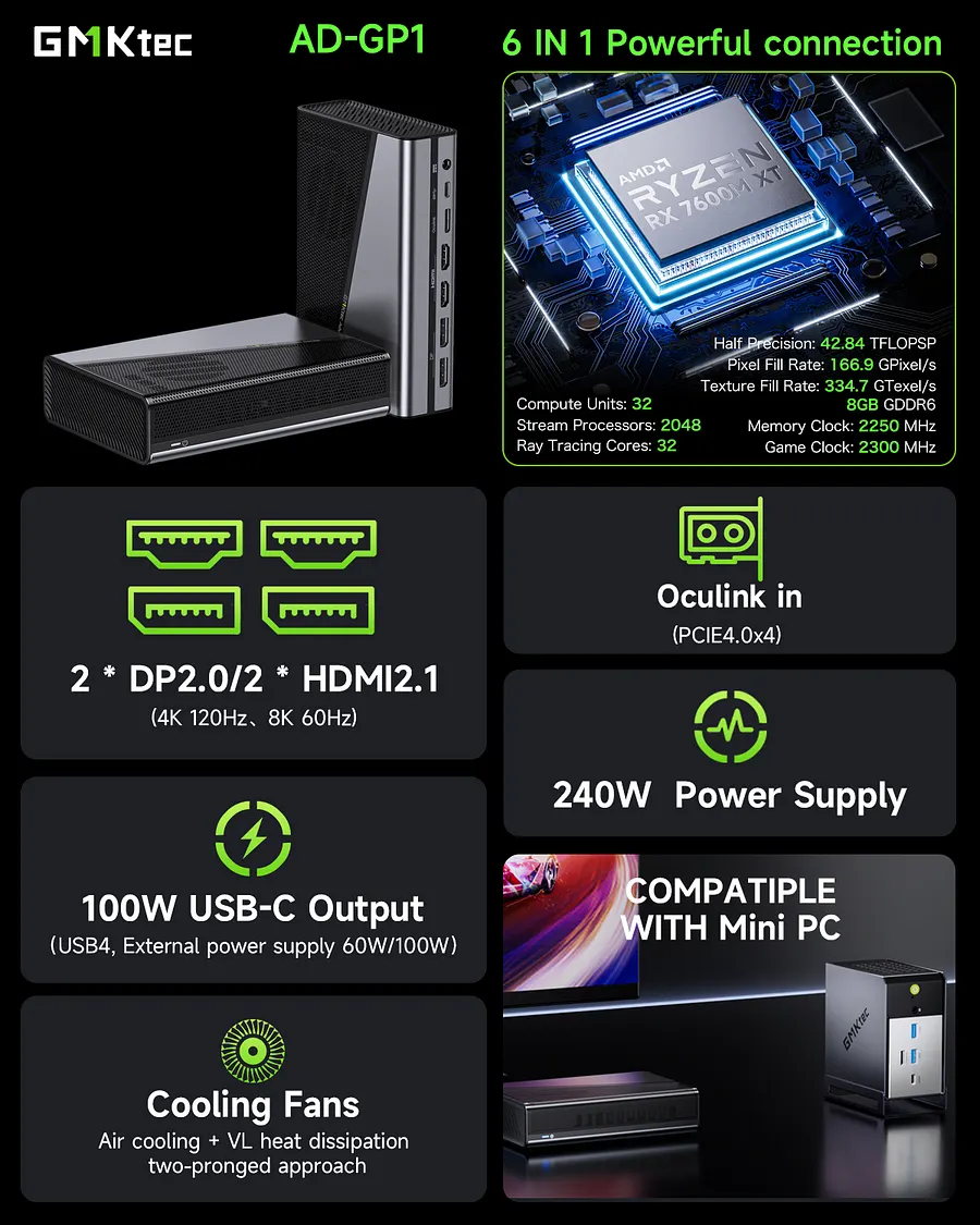新品 GMKtecポータブルeGPU AMD 7600M XT 8GB AMD Radeon 7600M XT-- AD-GP1 External GPU Docking Station