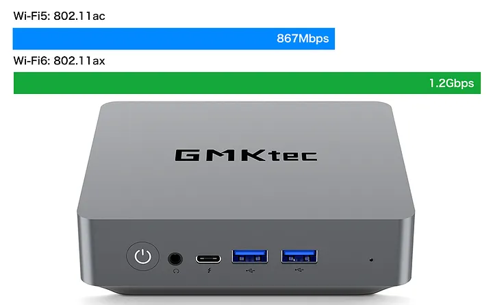ボブ GMKtec NucBox9 Ryzen5 5600U GMKtec GMKtec NucBox 9 Mini PC AMD® Ryzen™ 5 5600U 199.99