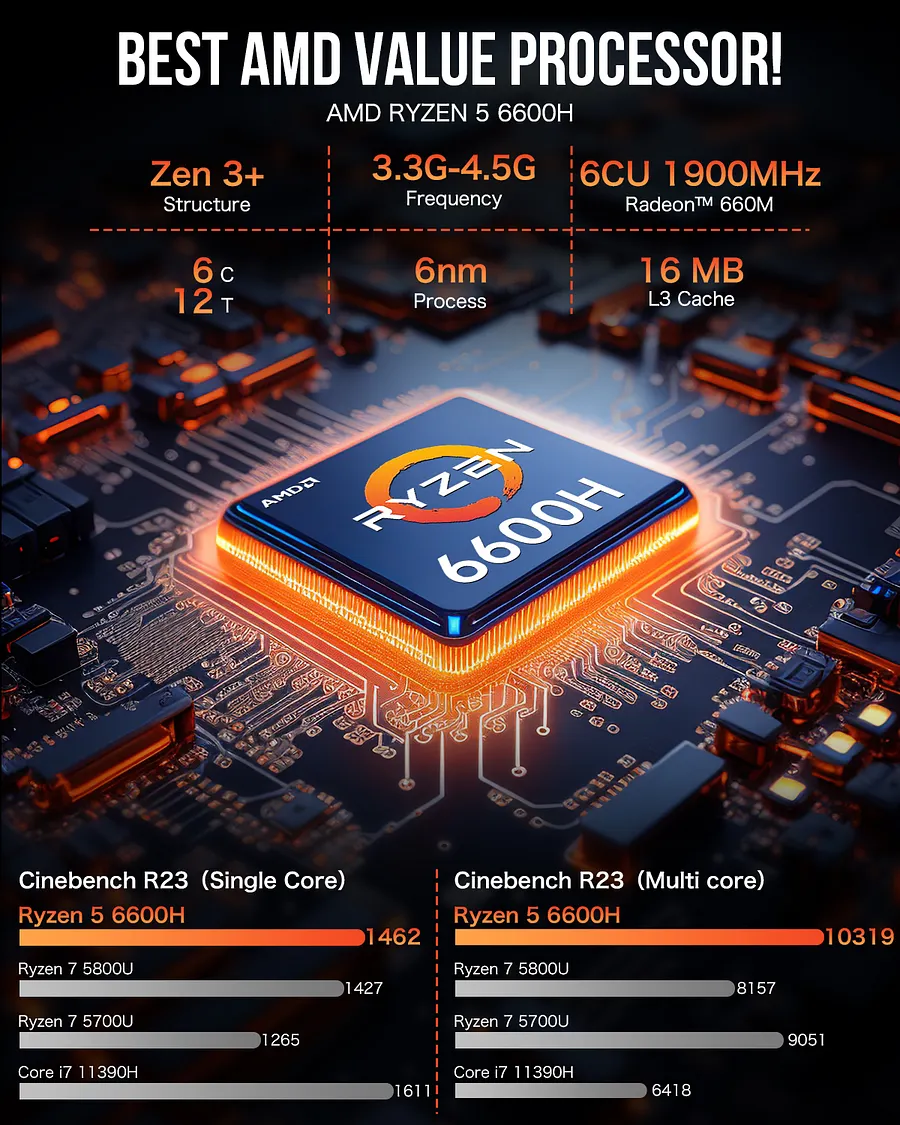 新品　ミニPC GMKTEC M6 Ryzen5 6600H DDR5メモリ AMD Ryzen 5 6600H Mini PC--NucBox M6