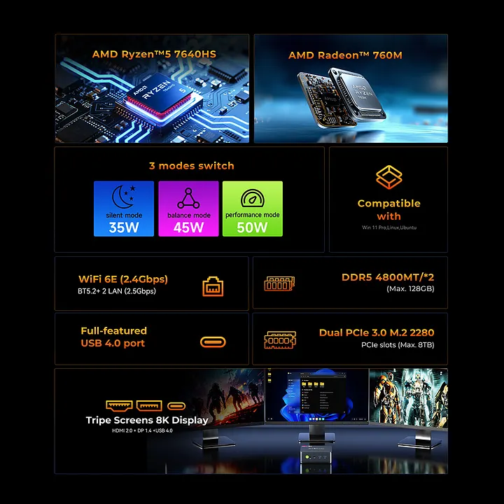AMD Ryzen 5 7640HS Mini PC--NucBox M6 Ultra