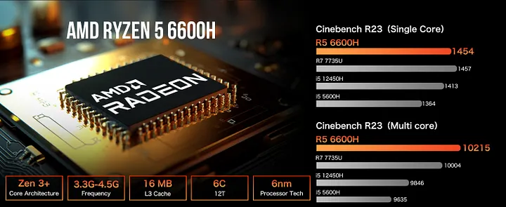 ミニPC GMKTEC M6 Ryzen5 6600H 16G AMD Ryzen 5 6600H Mini PC--NucBox M6