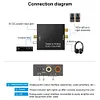 192KHz Digital to Analog Audio Converter SPDIF Optical to L/R RCA Converter