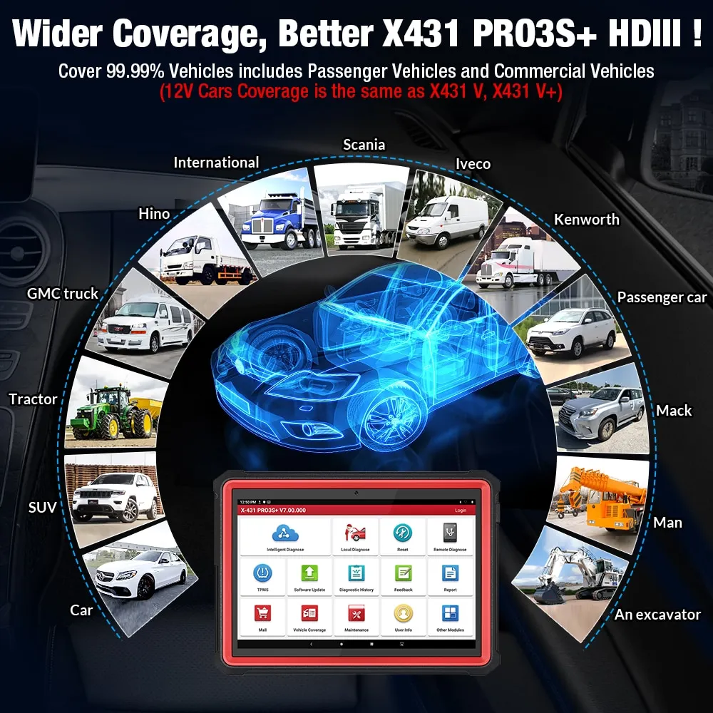 LAUNCH-X431-PRO3S-HDIII-12V-Samochód-24V-Ciężarówka-Narzędzia-System-Pełna-Diagnostyka-Samochód-OBD-OBD2-Czytnik-Kodów-Skaner-PK-X431-V-PRO-MK808-1005001492336