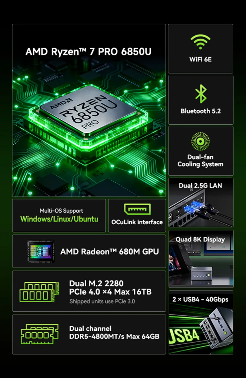 AMD Ryzen™ 7 PRO 6850U Mini PC--GMKtec M7 Ultra