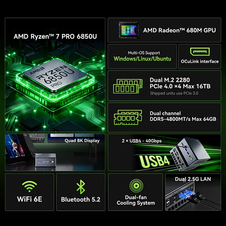 AMD Ryzen™ 7 PRO 6850U Mini PC--GMKtec M7 Ultra