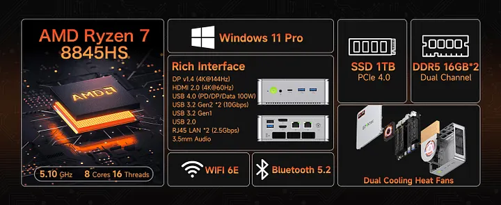 NEVM FA880 ,Ryzen 7 8845HS ジャンク AMD Ryzen 7 8845HS Mini PC--NucBox K8