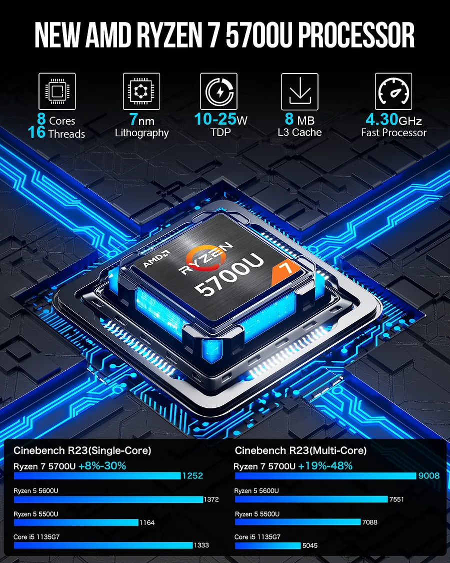 ミニPC GMKtec nucbox m5plus Ryzen7-5825u AMD Ryzen 7 5825U Mini PC--NucBox M5 Plus