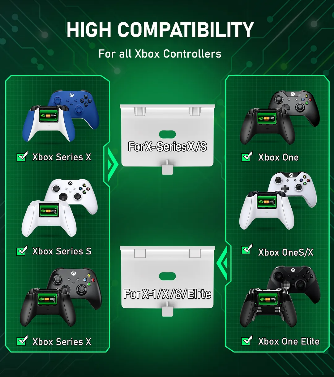 DinoFire Xbox Controller Charger with Dual Charging Station Dock with 2x2550mAh Rechargeable Battery Packs for Xbox One/Series X|S Accessories-White