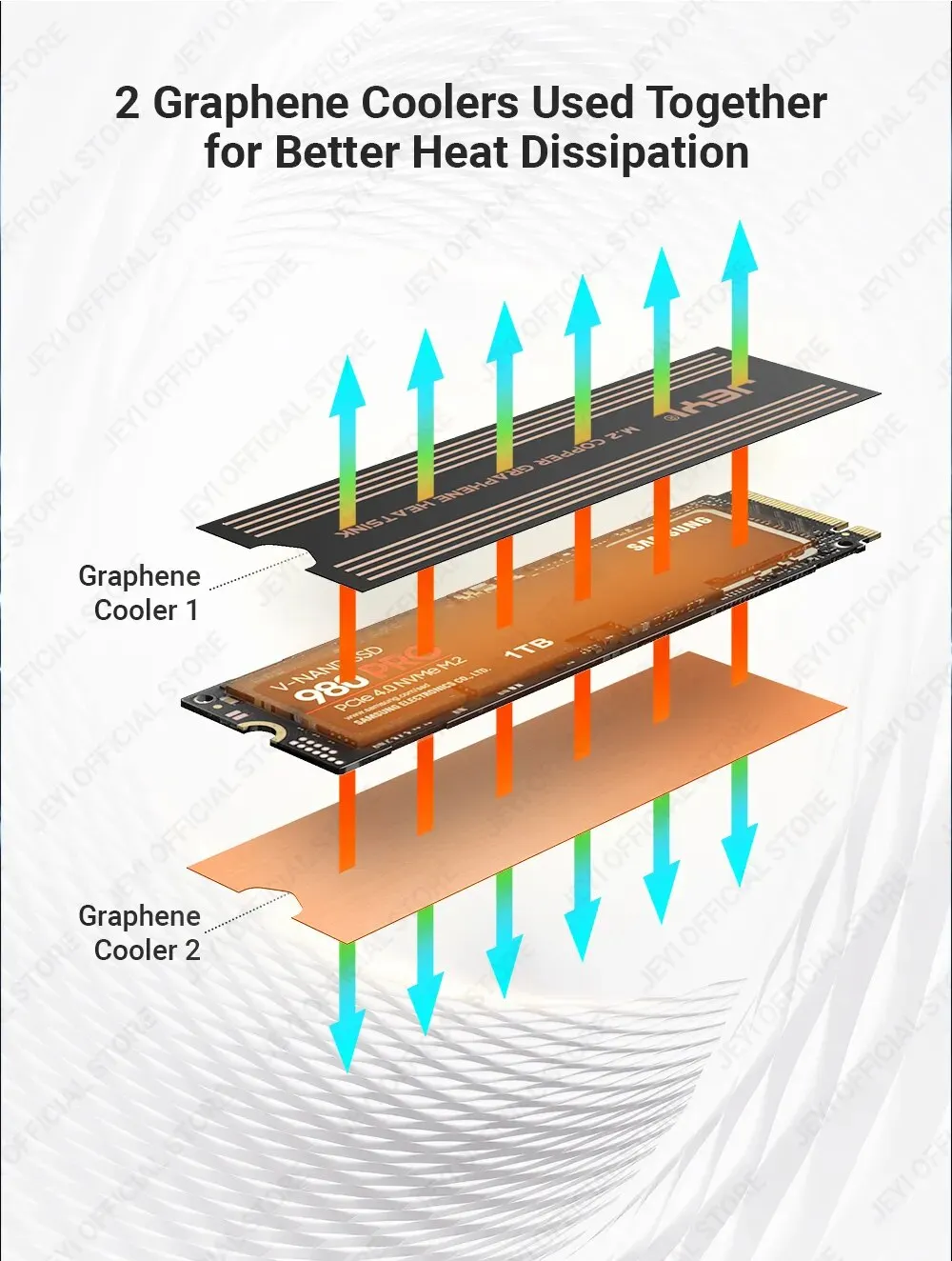 JEYI Graphene 2280 2242 2230 M.2 SSD Heatsink, Dual-Layer Graphene