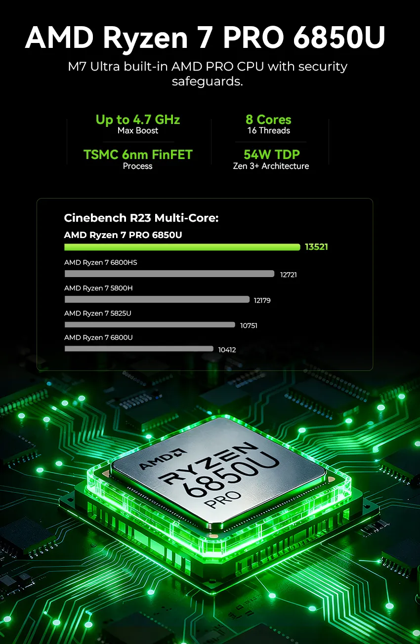 AMD Ryzen™ 7 PRO 6850U Mini PC--GMKtec M7 Ultra