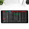 Anti-slip Keyboard Pad